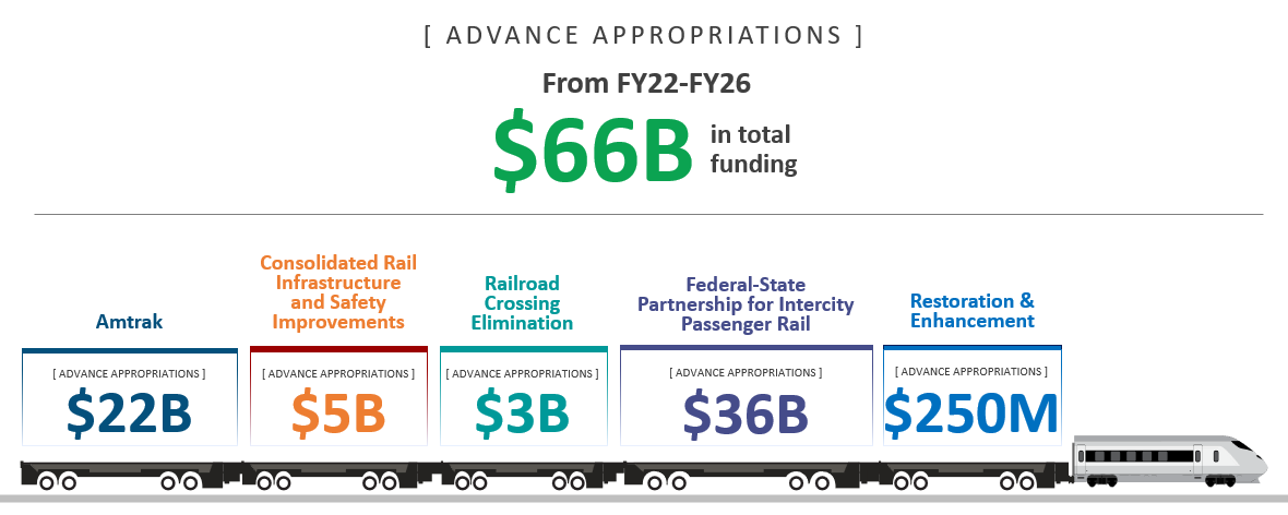 BIL funding